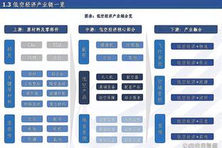 什么水平？穆里尼奥做客贝因体育评论梅西